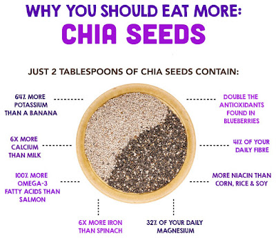 chia seeds health